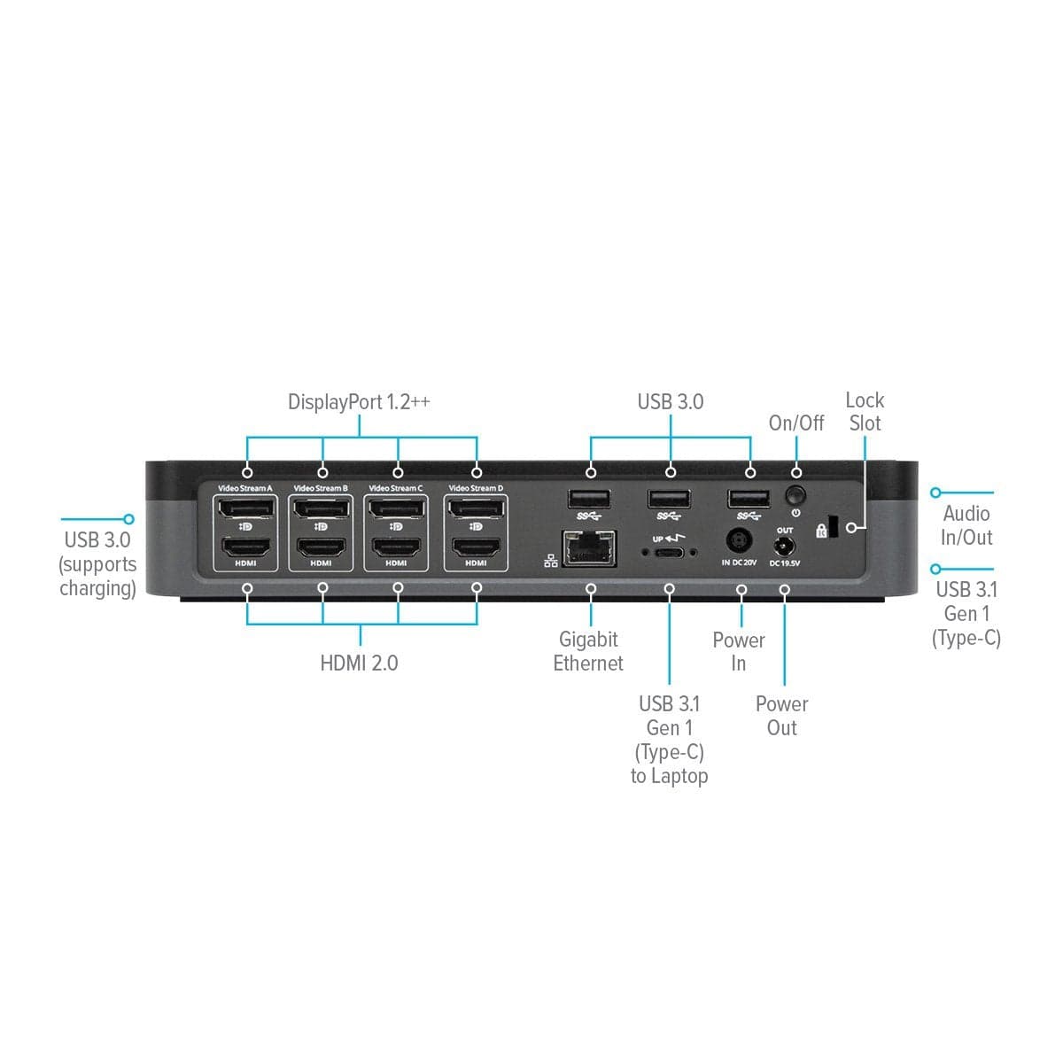 Targus Universal USB-C QV4K Docking Station with 100W Power Delivery DOCK570EUZ - Image 10