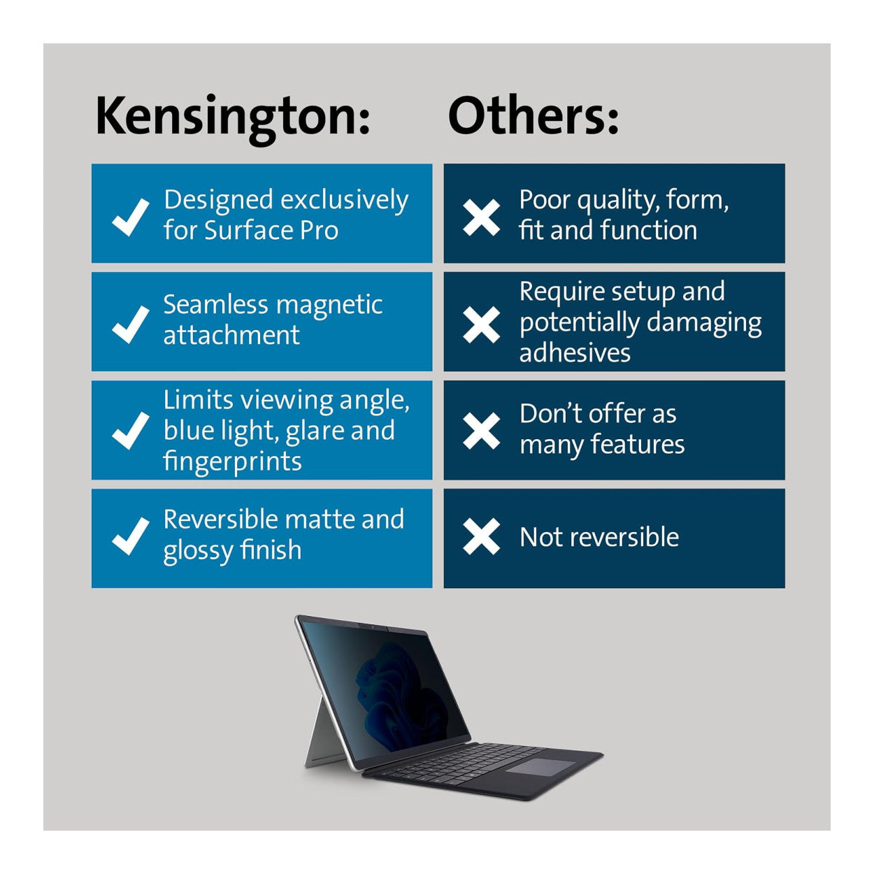 Kensington MagPro Elite 13-inch Magnetic Privacy Screen Filter for Surface Pro K51700WW - Image 6