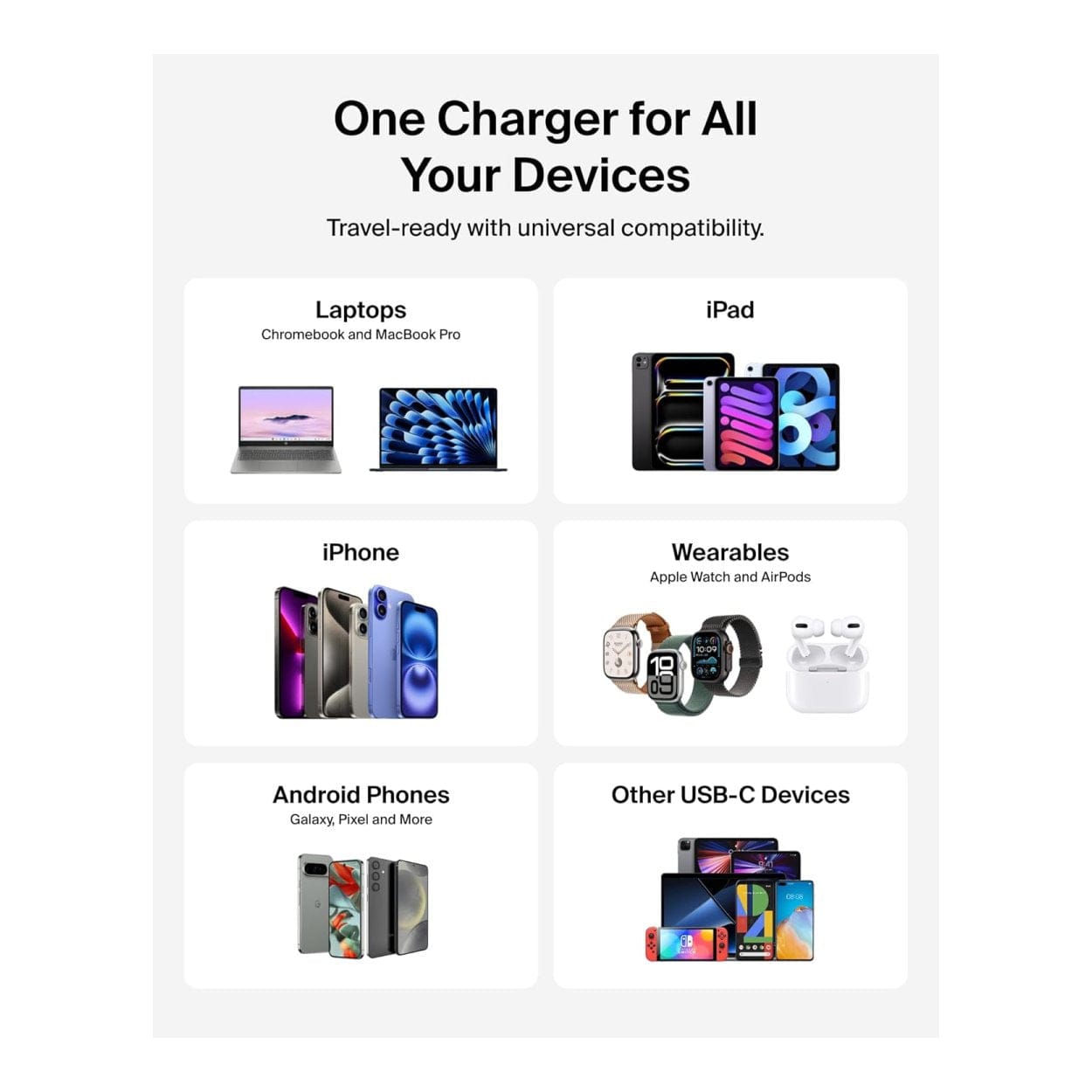 Belkin BoostCharge 3-port GaN Wall Charger White WCH018HQWH - Image 6