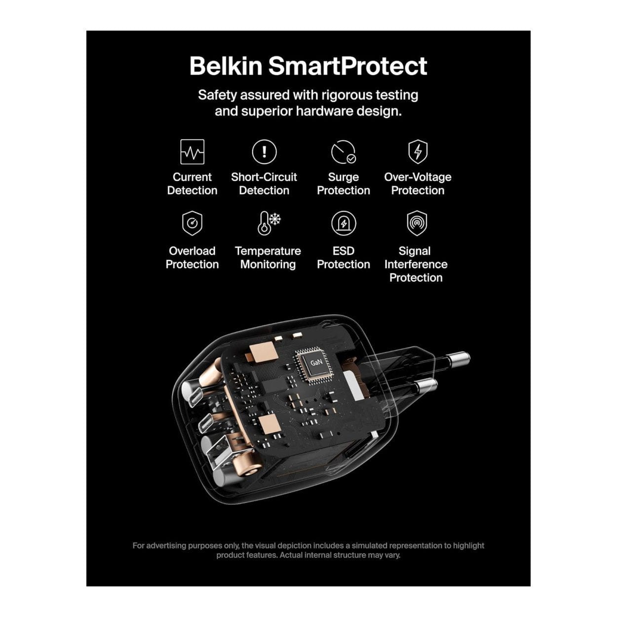 Belkin BoostCharge 3-port GaN Wall Charger White WCH018HQWH - Image 5
