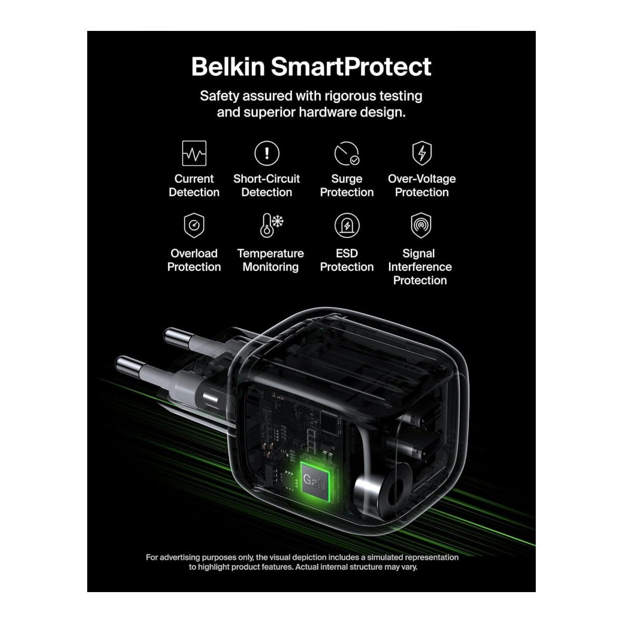 Belkin 50W Dual Type-C GaN Charger White WCH019KQWH - Image 6